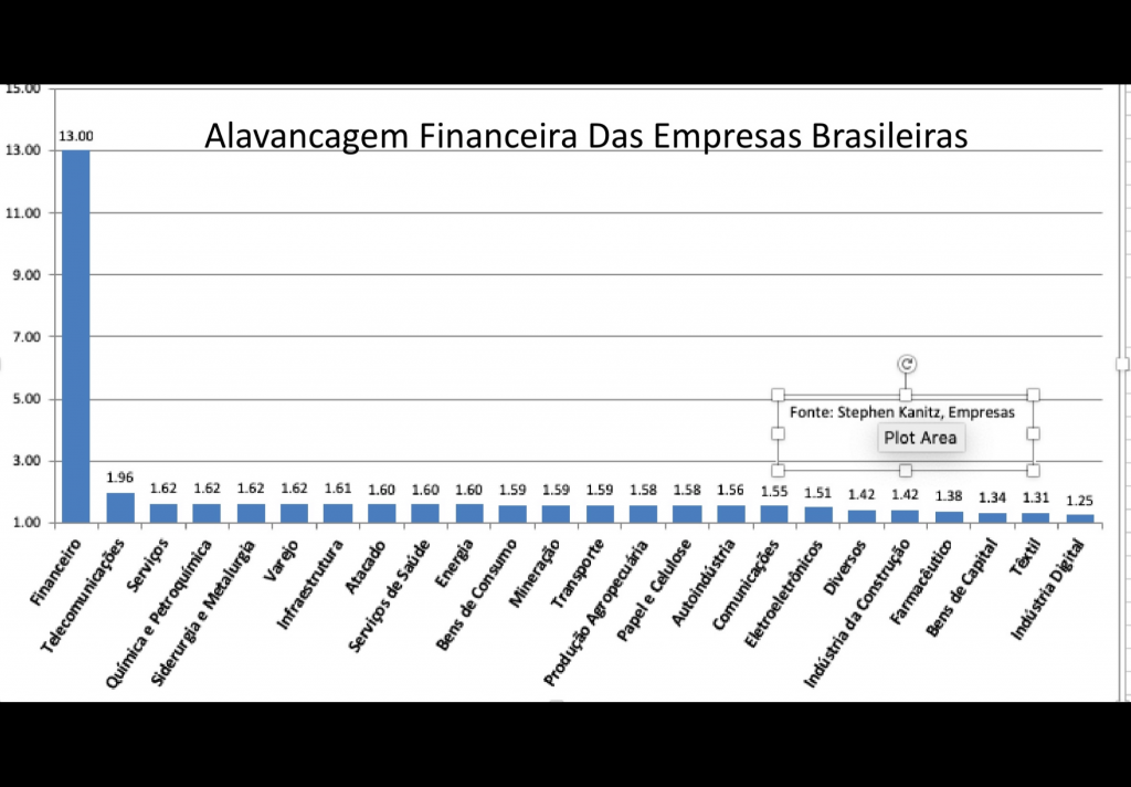 Endividamento das empresas brasileiras