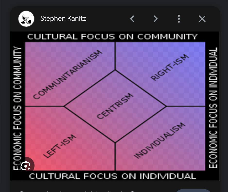 Comunitarismo