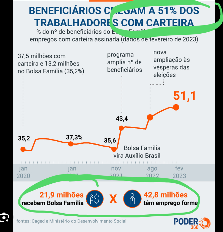 Direita
